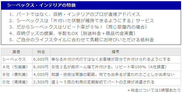 シーベックス・インテリアの特徴と、他の業者との比較